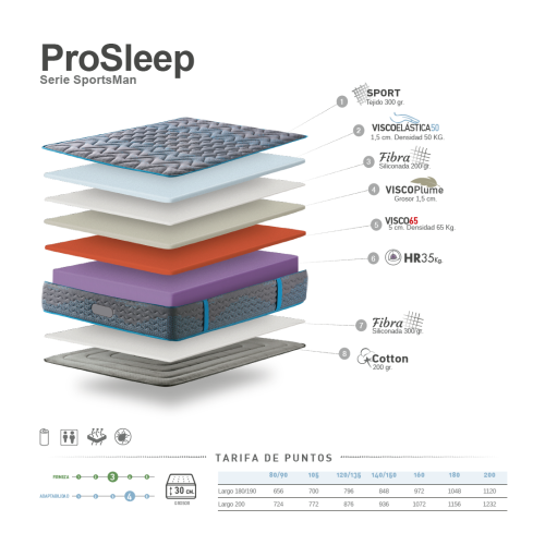 Colchón de núcleo HR ProSleep