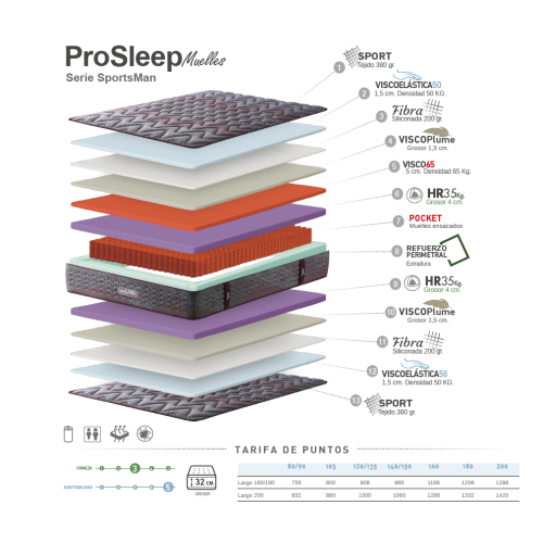 Colchón de muelles ensacados.... Colchón de muelles ensacados....