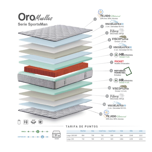 Colchón de muelles ensacados Oro Colchón de muelles ensacados Oro