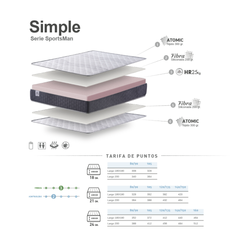 Colchón de núcleo HR Simple