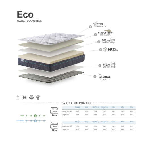 Colchón de núcleo HR Eco