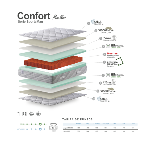Colchón de muelles ensacados Confort